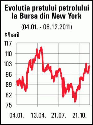 The Euro down slightly after S&P's warning