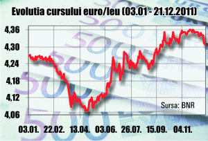 Un nou minim pentru euro