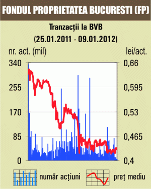 Bursa a închis în stagnare prima zi din săptămână, după o şedinţă apatică