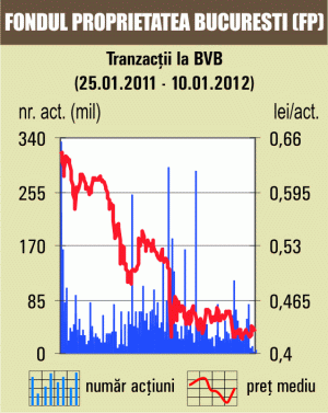 Scădere de 1,83% pentru indicele sectorului energetic