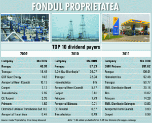 "The unlisted companies in the portfolio of the Proprietatea Fund make it less attractive"