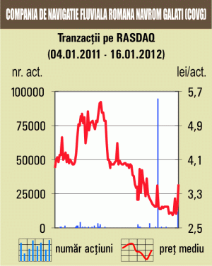 Tranzacţii cu 26,61% din "Proiect Bucovina" Suceava