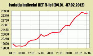 Acţionarii vor să schimbe conducerea SIF-urilor