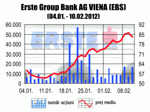 Titlurile "Erste" - cel mai bun plasament, la o lună