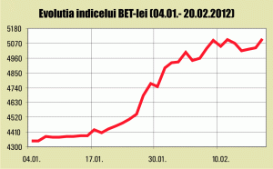 Brokerii: Investitorii au preferat să-şi marcheze profiturile