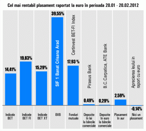 SIF "Banat Crişana" a preluat conducerea randamentelor