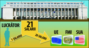 Costul datoriei externe în 2011 aproximativ 85.000.000 salarii medii brute