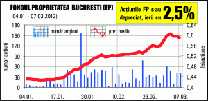 Mircea Ursache: Statul poate să interzică aceste vânzări