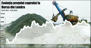 Astăzi, statul vinde "Cupru Min"