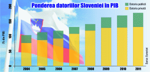 Slovenia, o altă poveste de "succes" a zonei euro
