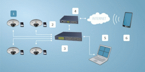 ELKOTech România a lansat AXIS Camera Companion