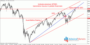 Admiral Markets: Pieţele vor scădea cu până la 15%, în următoarele luni