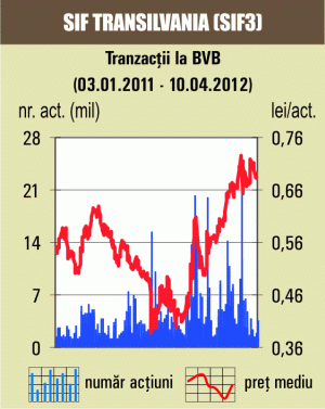 Bursa a scăzut uşor, pentru a şasea şedinţă consecutiv 