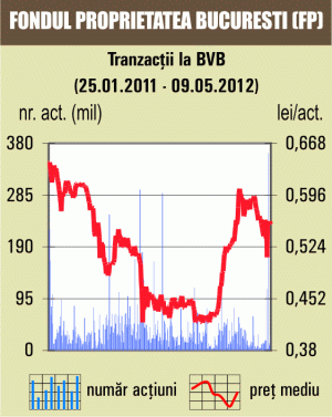 Bursa, în scădere pe o lichiditate dublă 
