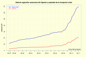 Falimentul Spaniei, treptat şi apoi dintr-o dată