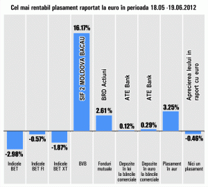 SIF "Moldova" a preluat conducerea randamentelor