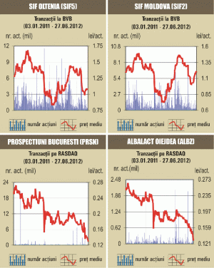 Bursa a revenit pe creştere, după patru şedinţe consecutive de scădere 