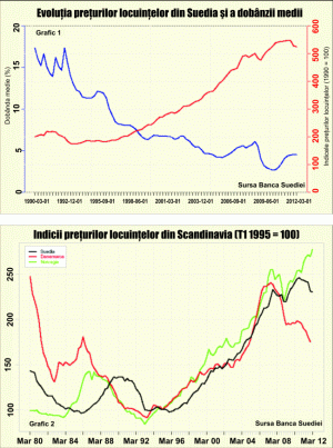 De ce nu a învăţat Suedia nimic din istoria prăbuşirii pieţelor imobiliare?