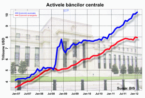 Despre o anumită irelevanţă a băncilor centrale