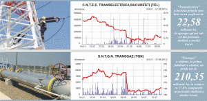 Perspective bune pentru cotaţiile "Transelectrica" şi "Transgaz"