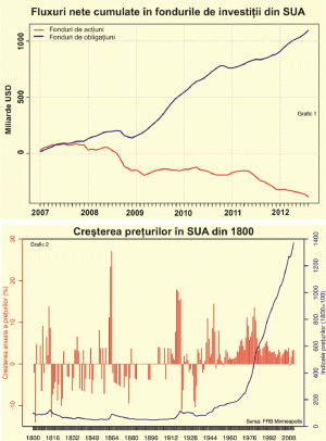 Au fost odată pieţe, libertate economică şi prosperitate