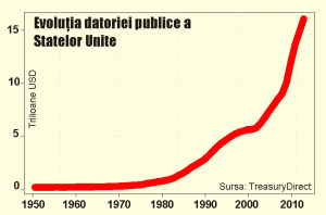 Ce se întâmplă cu o anumită parte a bancherilor centrali?