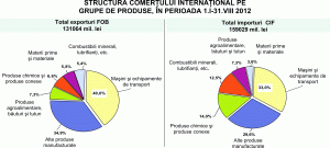 Cresc exporturile către ţările în curs de dezvoltare