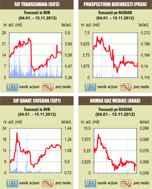 Bursa, fără o reacţie vizibilă la datele privind PIB 