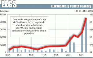 "Oferta de preluare a 'Electroargeş', puţin probabilă în viitorul apropiat"