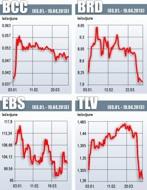 Brokerii: Cipru, cauza deprimării investitorilor în legătură cu băncile de pe bursă