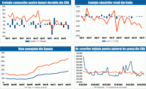 MACRO NEWSLETTER: 26 Aprilie 2013