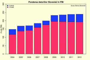 Slovenia, sfârşitul iluziilor