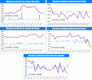 Macro Newsletter 13 mai 2013