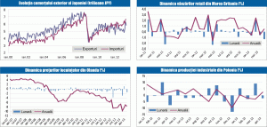MACRO NEWSLETTER: 23 mai 2013