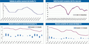 MACRO NEWSLETTER 31 mai 2013