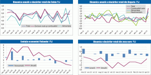 MACRO NEWSLETTER: 6 iunie 2013