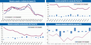 MACRO NEWSLETTER: 4 iulie 2013
