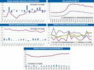 MACRO NEWSLETTER: 8 iulie 2013
