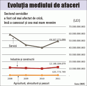 "Ilfov are nevoie de o strategie coerentă, fără interese de partid"