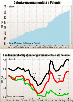 Autorităţile poloneze fac primul pas către pornirea tiparniţei monetare