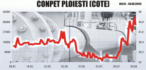 Conpet vrea finanţare de pe bursă, inclusiv pentru oleoductul Piteşti - Pancevo