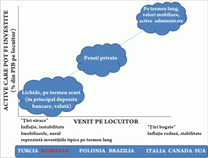 CBM Group: The Romanian stock market is headed in the right direction, but slowly