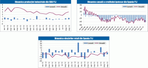 MACRO NEWSLETTER: 30 octombrie 2013