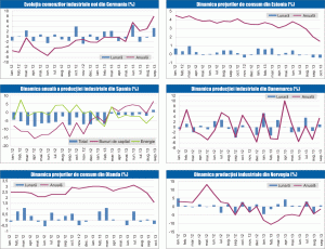 MACRO NEWSLETTER: 8 noiembrie 2013