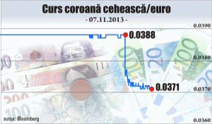 Cehia a intrat în războiul valutar