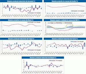 MACRO NEWSLETTER 11 noiembrie 2013