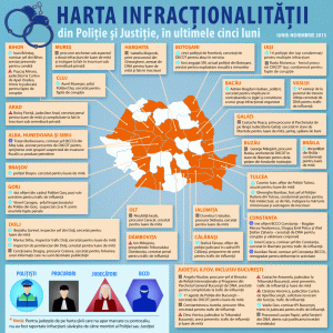 Justiţia şi Poliţia, penetrate de infractori