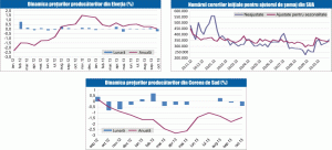 MACRO NEWSLETTER: 19 noiembrie 2013