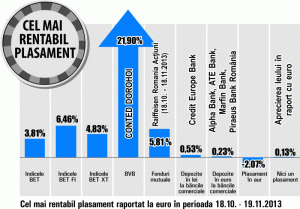 Cotaţia Conted Dorohoi a urcat cu 21,9%