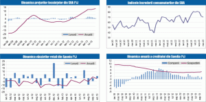 MACRO NEWSLETTER: 28 noiembrie 2013
